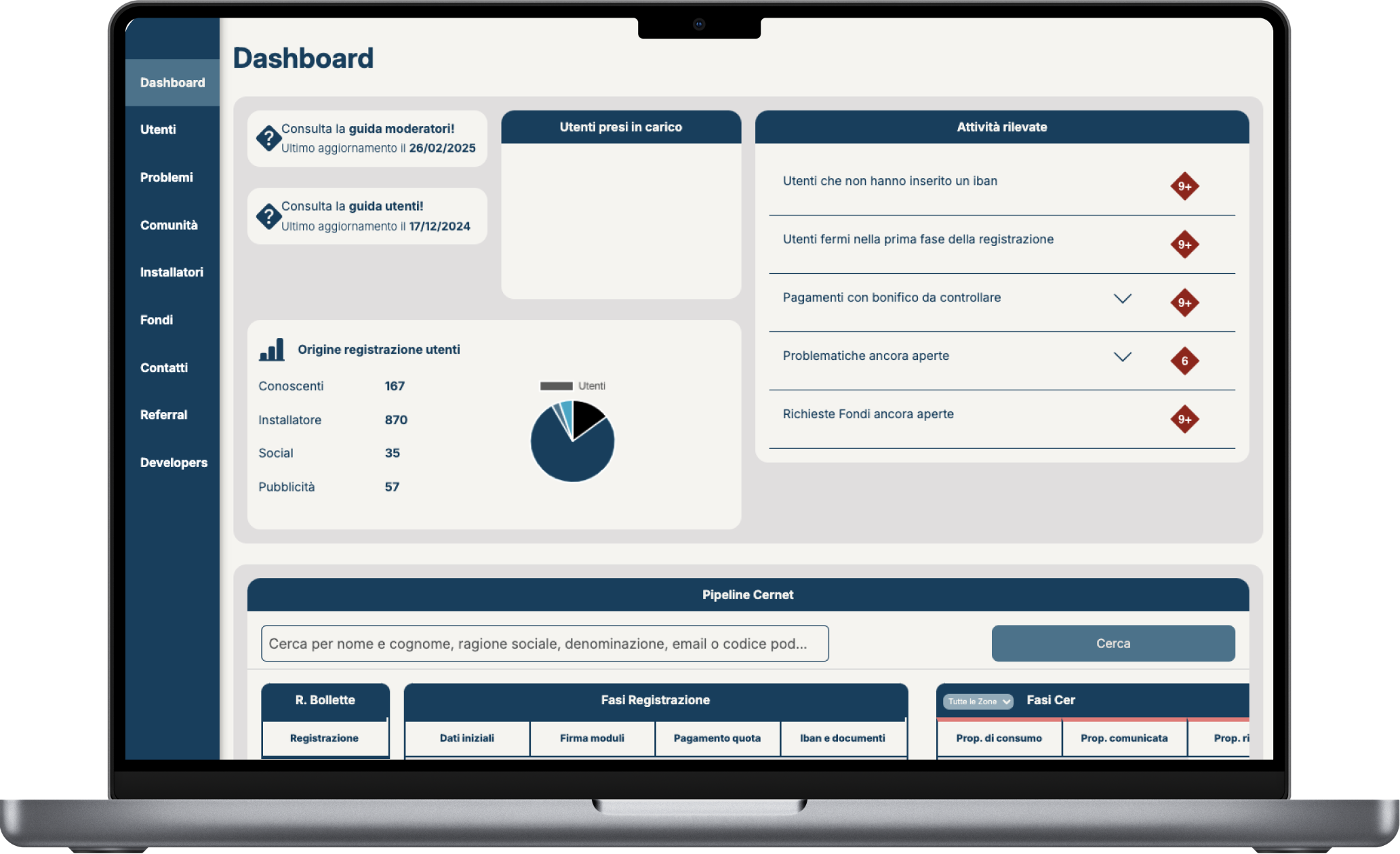 Semplicemente Comunità - Admin Dashboard